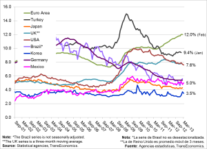 Unemployment25Apr13