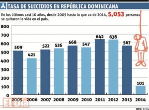 info-SUICIDIOS-EN-RD-594x441