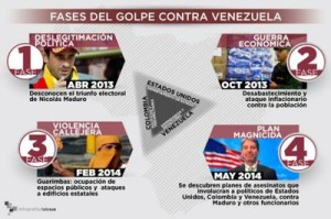 En Venezuela se presentaron pruebas de una conspiración que contempla el intento de magnicidio contra el presidente Nicolás Maduro Moros.