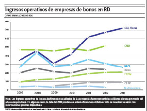 DATOS