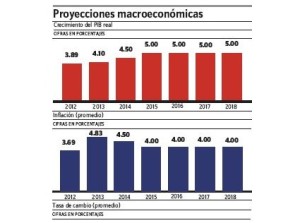 economia