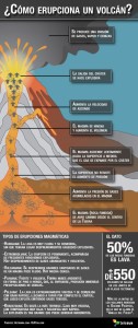 infografxacomoerupcionaunvolcxn520.jpg_2022138441